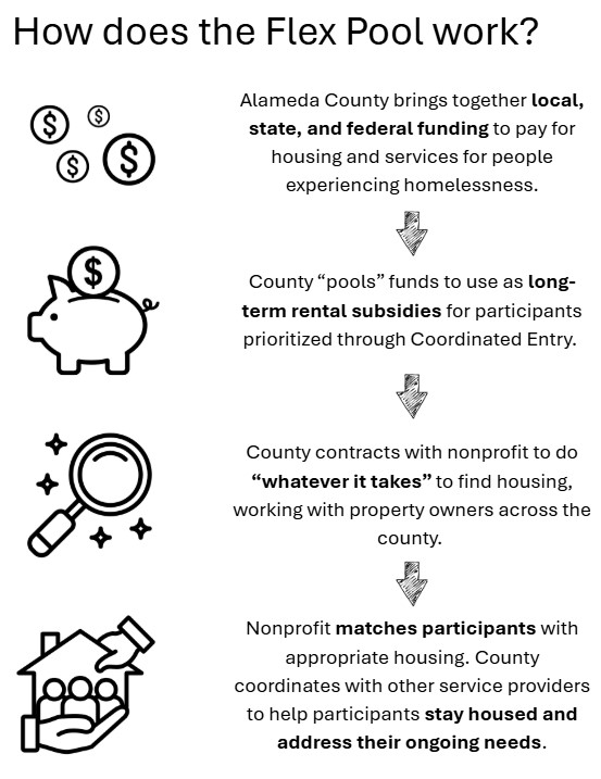 How does the Flex Pool work